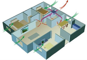 Can the fresh air system effectively block the virus?