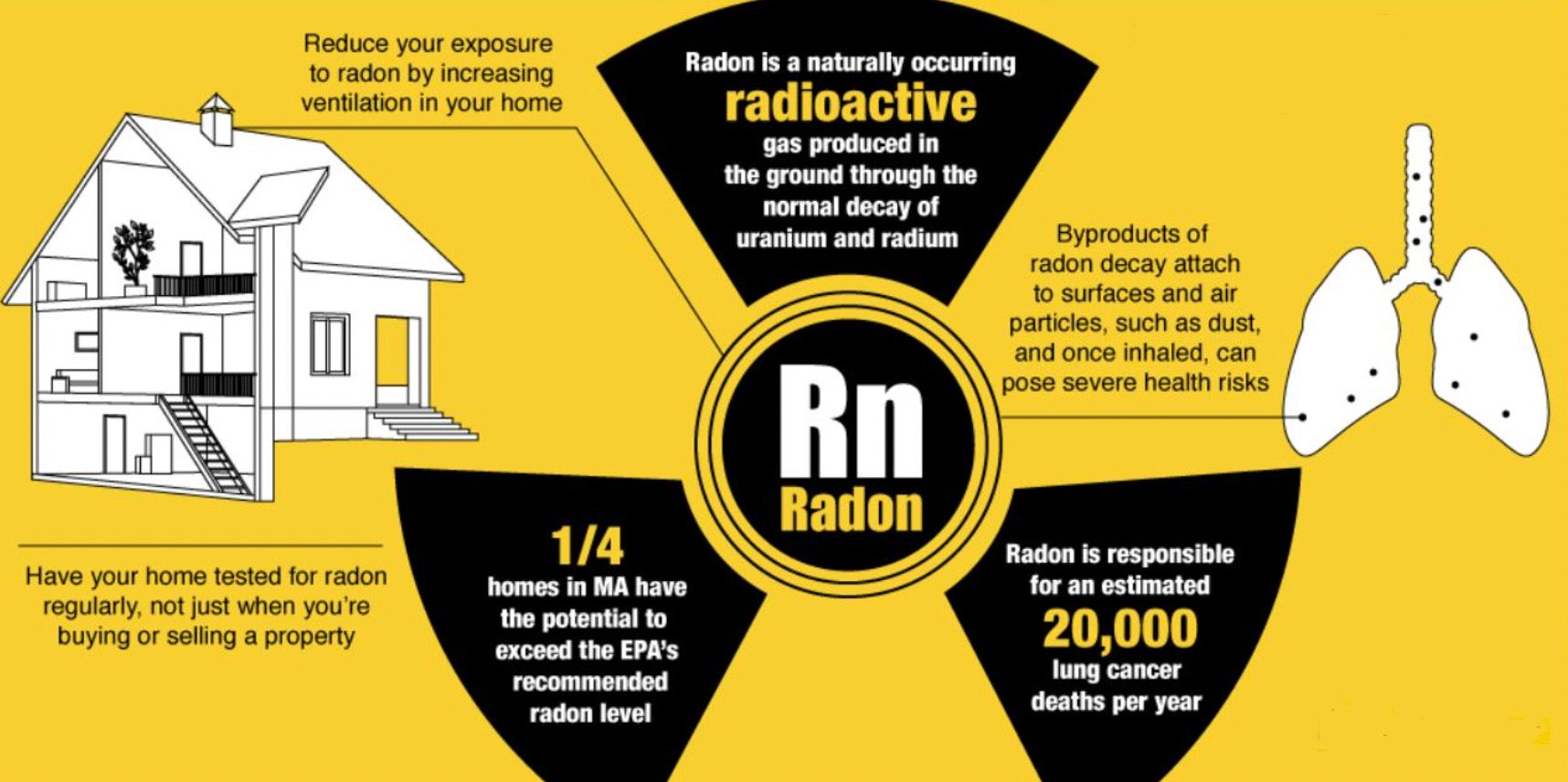 7 Common Radon Myths Debunked