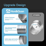 Enhanced HONGUAN 4-inch backdraft damper with reinforced inward pressure ribs and 0.6mm thick galvanized steel for improved durability and performance.