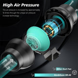 The air pressure is increased by approximately16 times through the unique air pressureincrease technology.