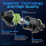 HONGUAN 4-inch inline duct fan featuring superior technology and high-quality construction for efficient ventilation and long-lasting performance.