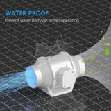 3 inch inline duct fan waterproof design.