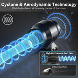 Illustration of Cyclone and Aerodynamic Technology in the 4-inch inline duct fan, emphasizing enhanced airflow efficiency and reduced resistance for optimal performance.