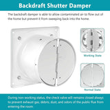 Built-in damper design on HONGUAN exhaust fan to prevent backflow of odors and pollutants.