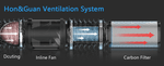 variable fan speed controller