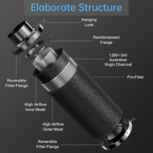 Hon&Guan 4" AIR FILTER 14" LONG, 38MM THICK, AIRFLOW UP TO 264 CFM Odor Removal Air Scrubber for Inline Duct Fan