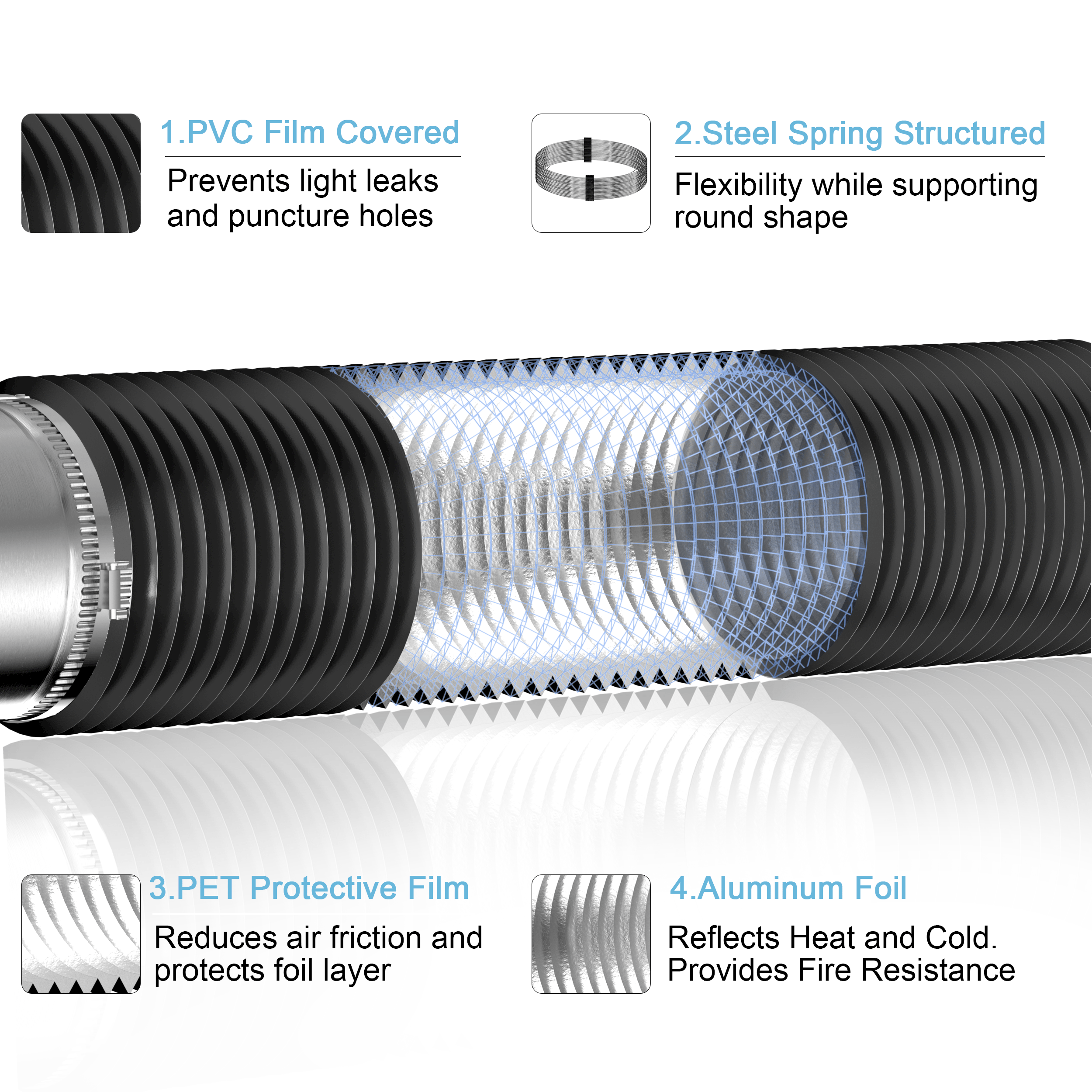 Hon&Guan 100mm Tuyau d'Evacuation Flexible en Aluminium PVC 5m Long - Tube  de Ventilation pour Extracteur d'Air, Climatisation, Sèche-linge  (ø100mm*5m, Blanc) : : Gros électroménager