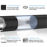 heating cooling and ventilation