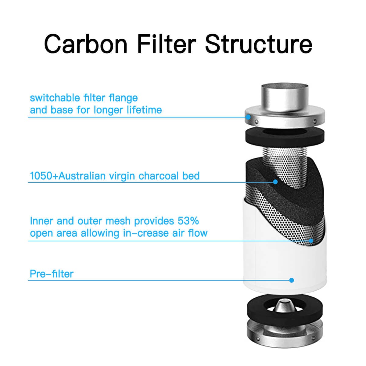 Carbon Air Filter Purifier